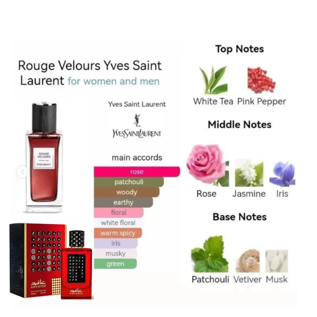 Anaqeed Rouge Eau De Parfum 100ml Fragrance World Fragrance World