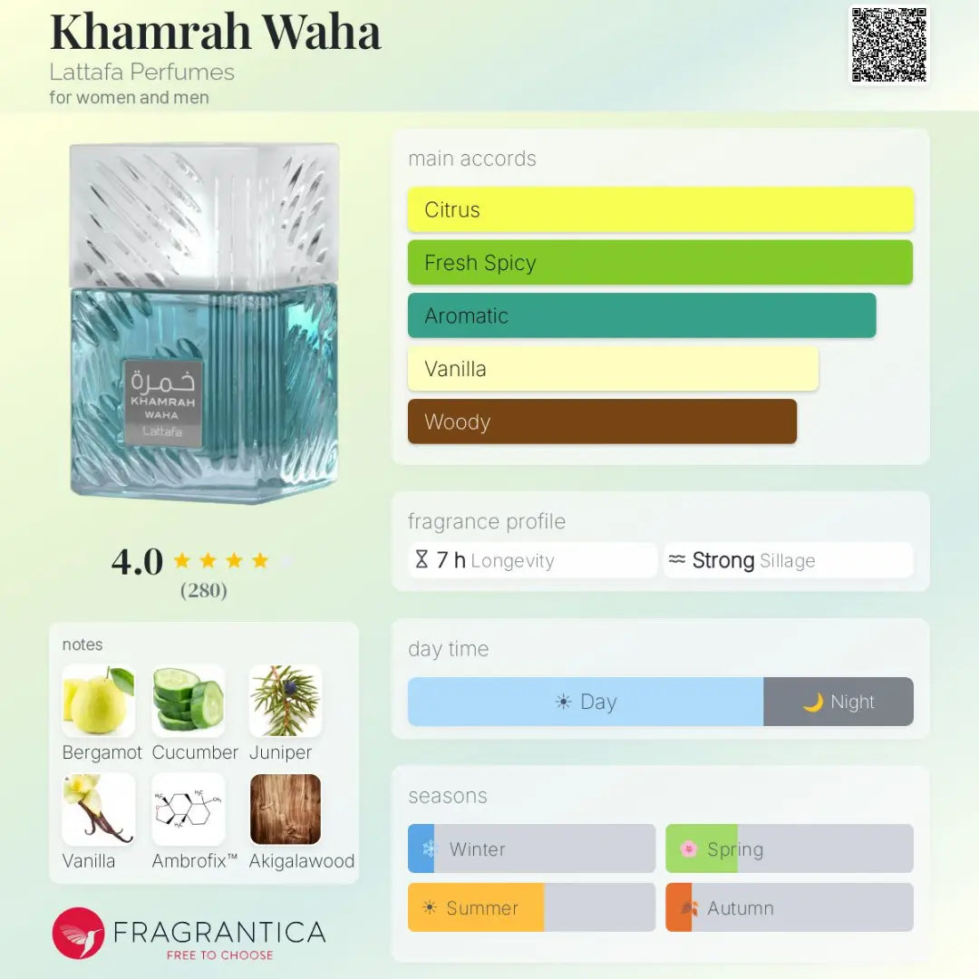 Khamrah Waha 100ml Eau De Parfum Lattafa Perfumes